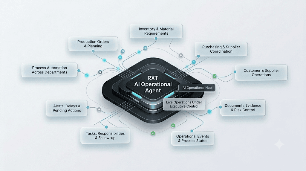 AI Operational Hub coordinating live operations under management control